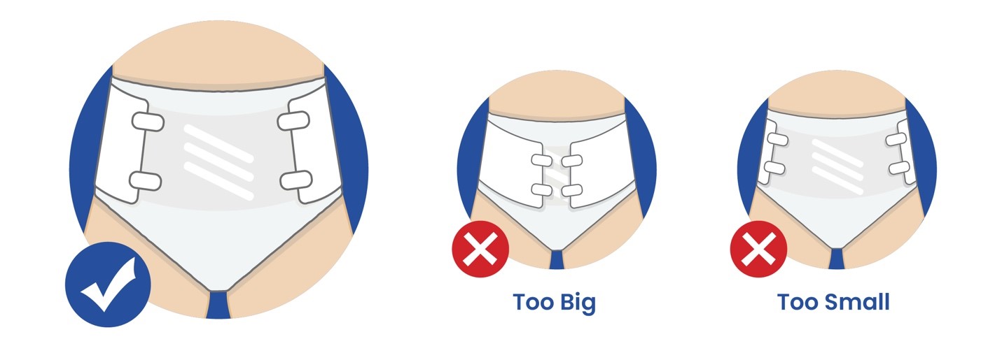 Three illustrated diagrams showing the proper and improper fit of an adult diaper. The first image, marked with a blue checkmark, displays a well-fitted diaper with tapes positioned correctly on the front panel. The second image, labeled 'Too Big' with a red X, shows a diaper that is too loose, with the tapes positioned too far inward. The third image, labeled 'Too Small' with a red X, depicts a diaper that is too tight, causing the front panel to be pulled too far to the sides.    