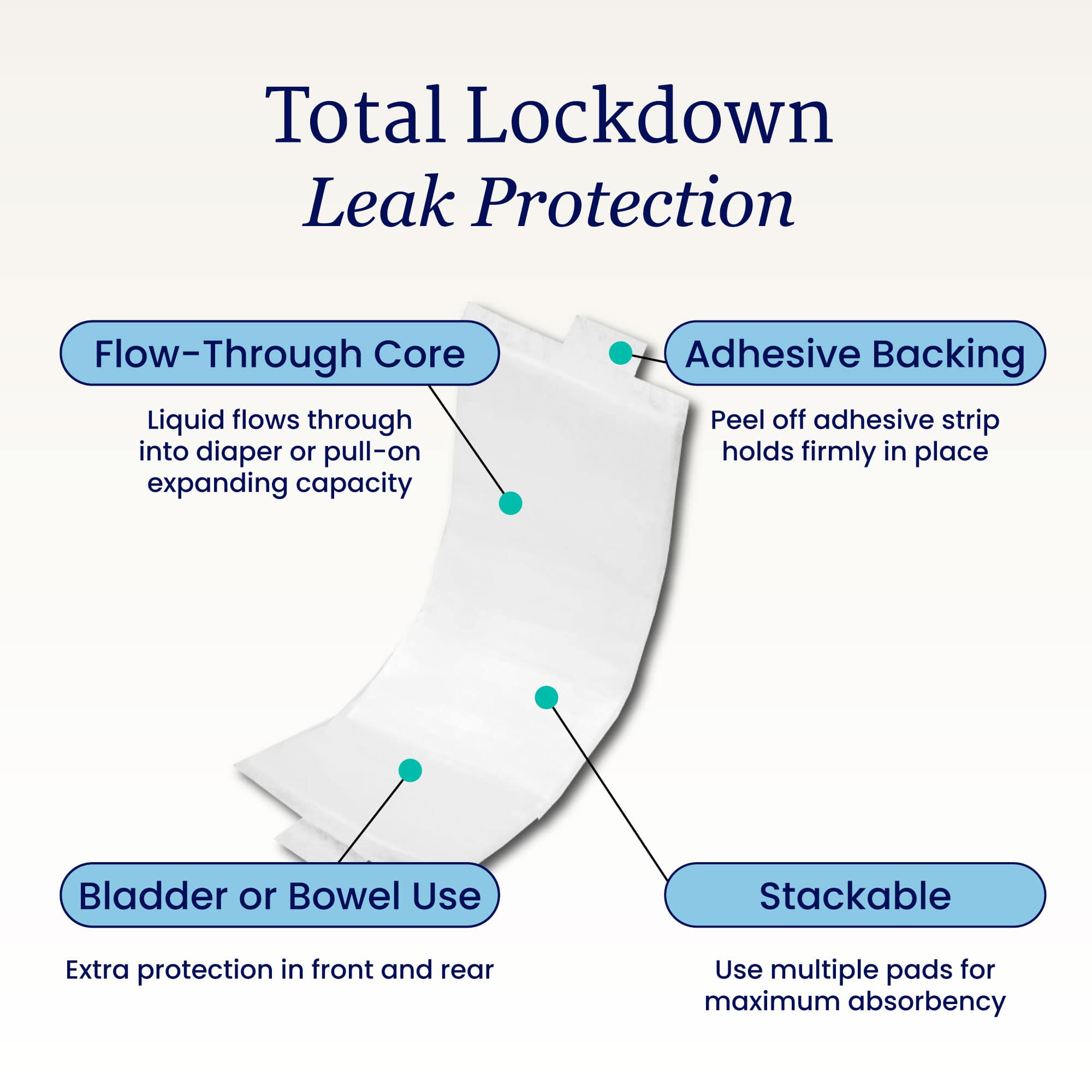 Features of EternaDry adult booster pads - maximum absorbency, comfortable, stackable, odor control