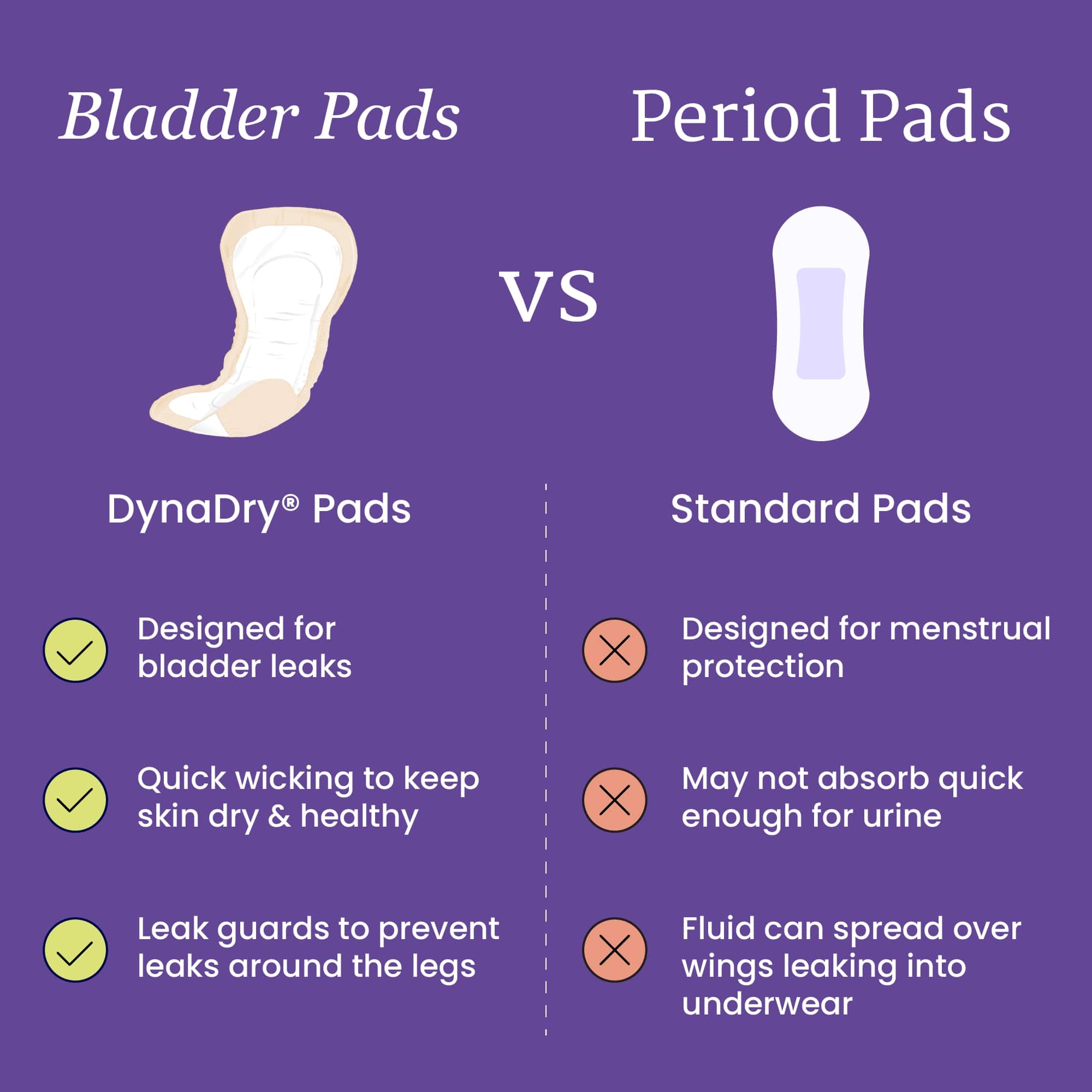 NorthShore-DynaDry-Us-Vs-Them.jpg